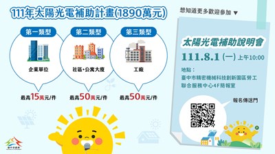 台中企業種電賺綠金  中市府光電補助最高50萬