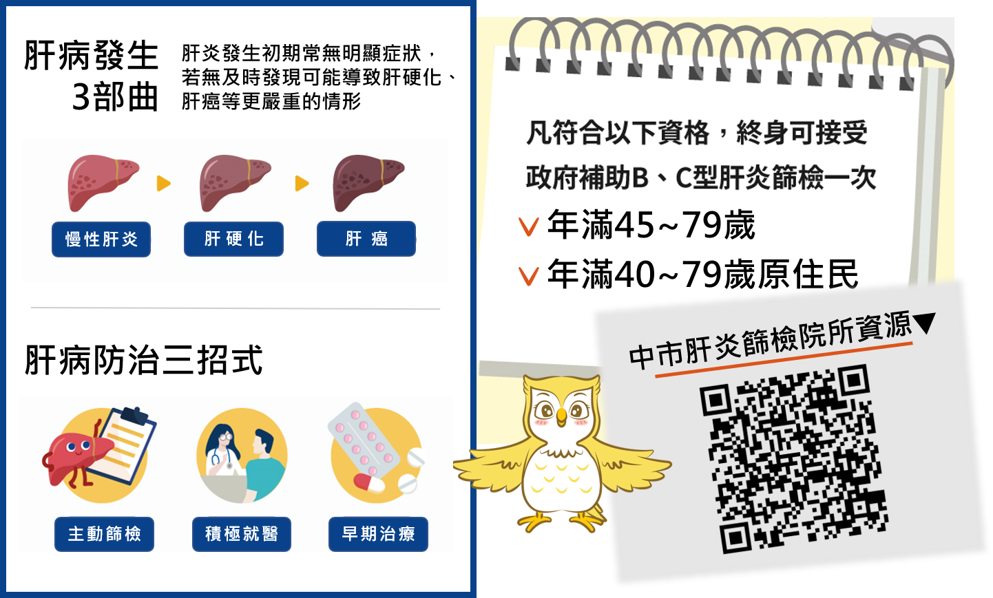 呼籲民眾可主動至醫療院所檢驗