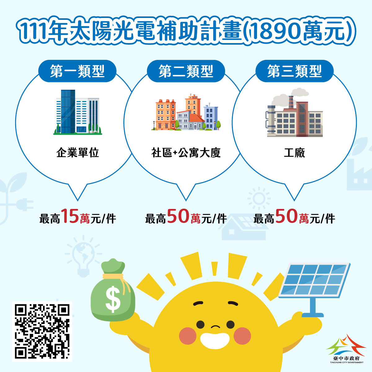 台中光電補助最高50萬  經發局籲把握機會申請種電賺綠金