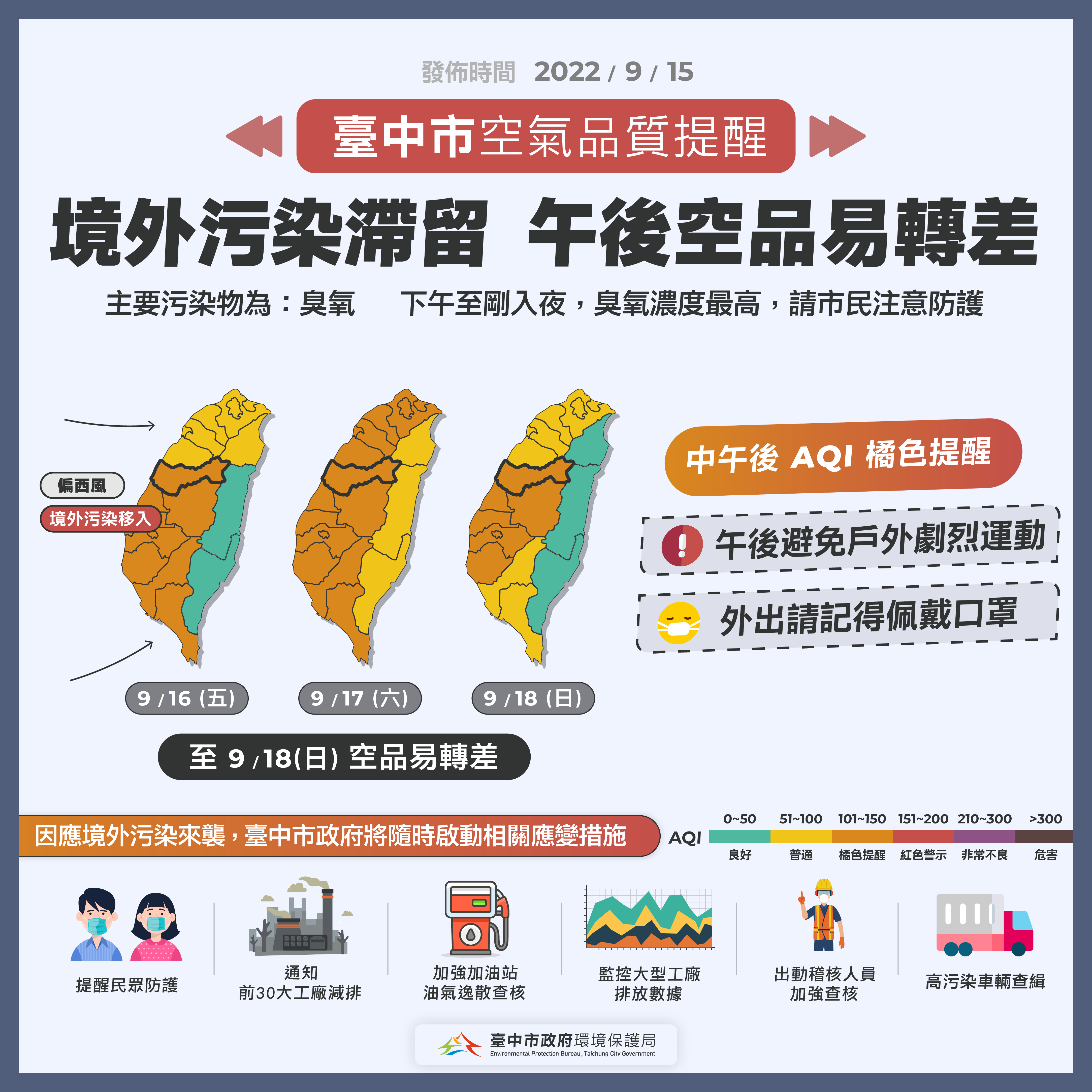 境外污染9月16日至9月18日恐影響中南部空品 中市府持續監測守護市民