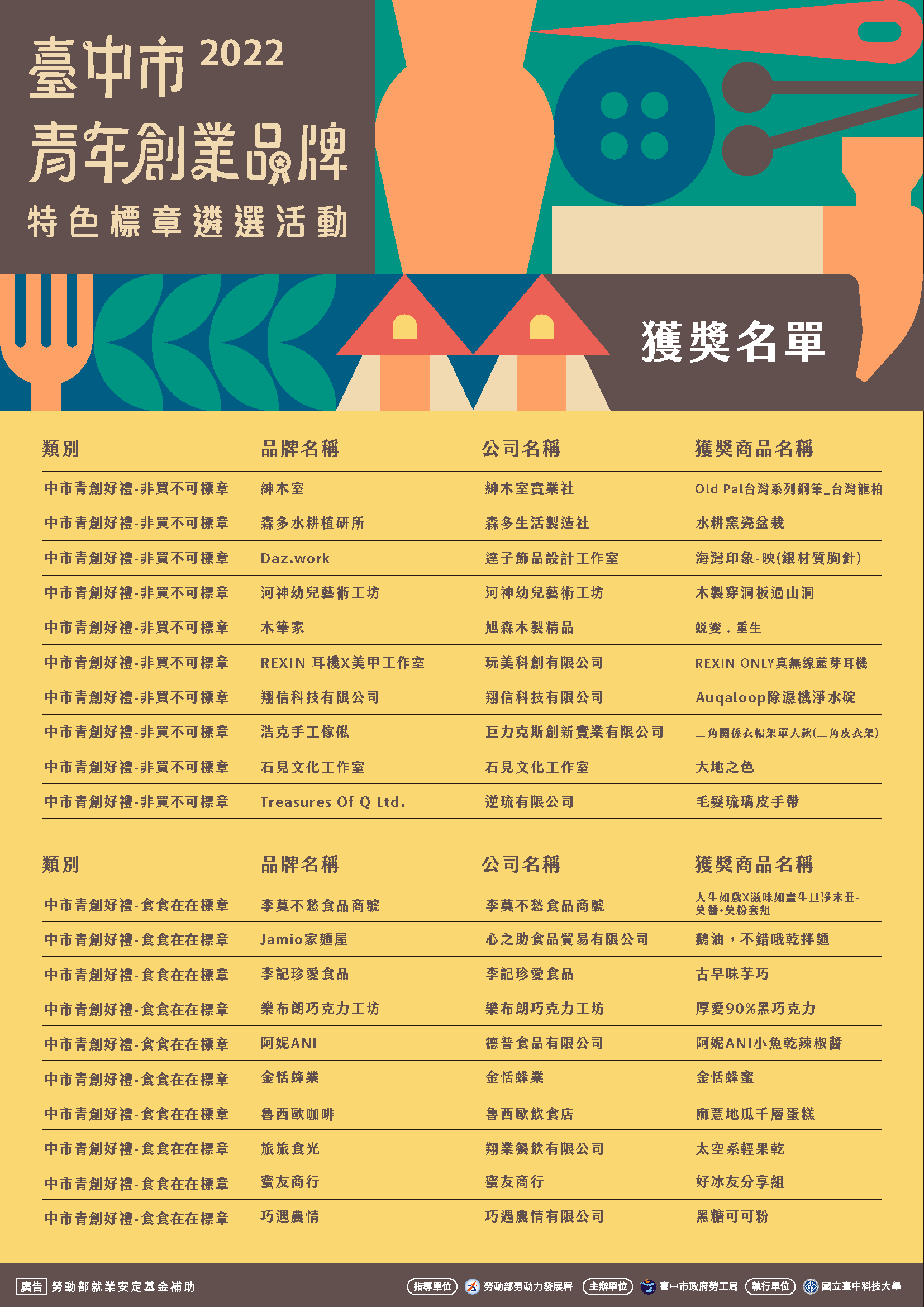 2022台中標章主視覺-獲獎名單