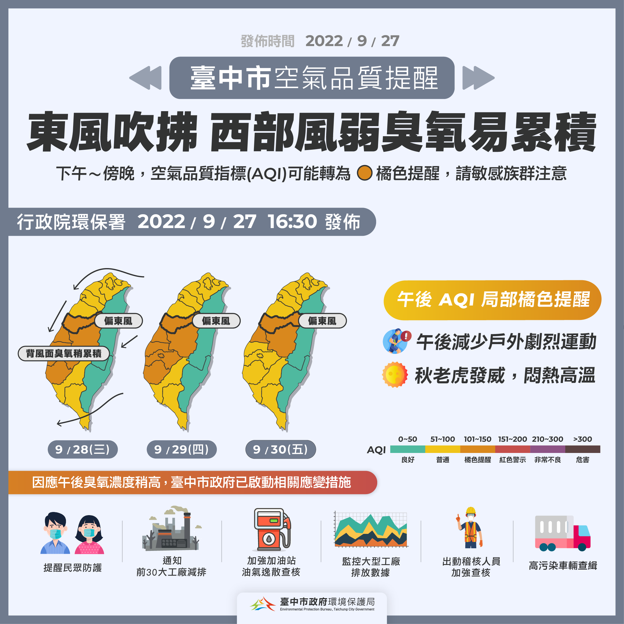 注意防護! 週五前中南部午後臭氧濃度易偏高 中市已啟動應變措施