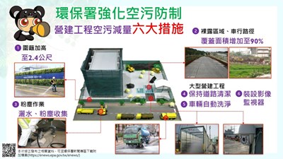 營建工程空污減量六大措施