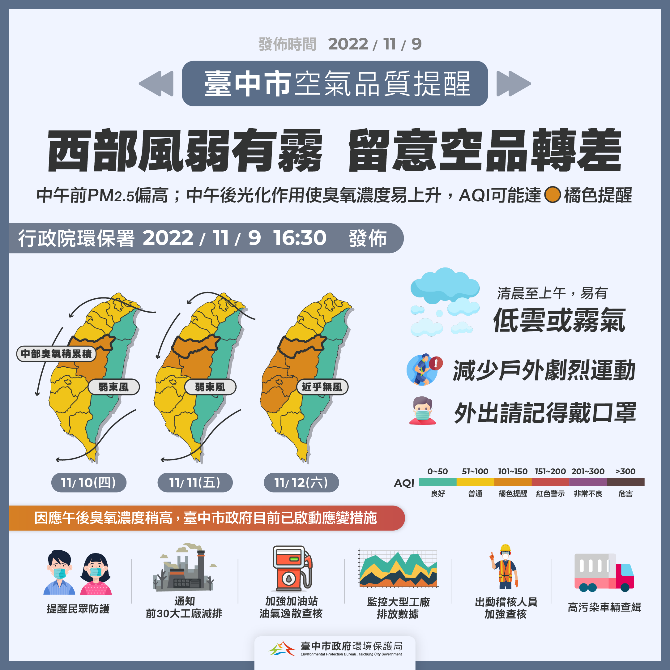 11月12日前中南部空品有轉差疑慮 中市府啟動應變並持續監控