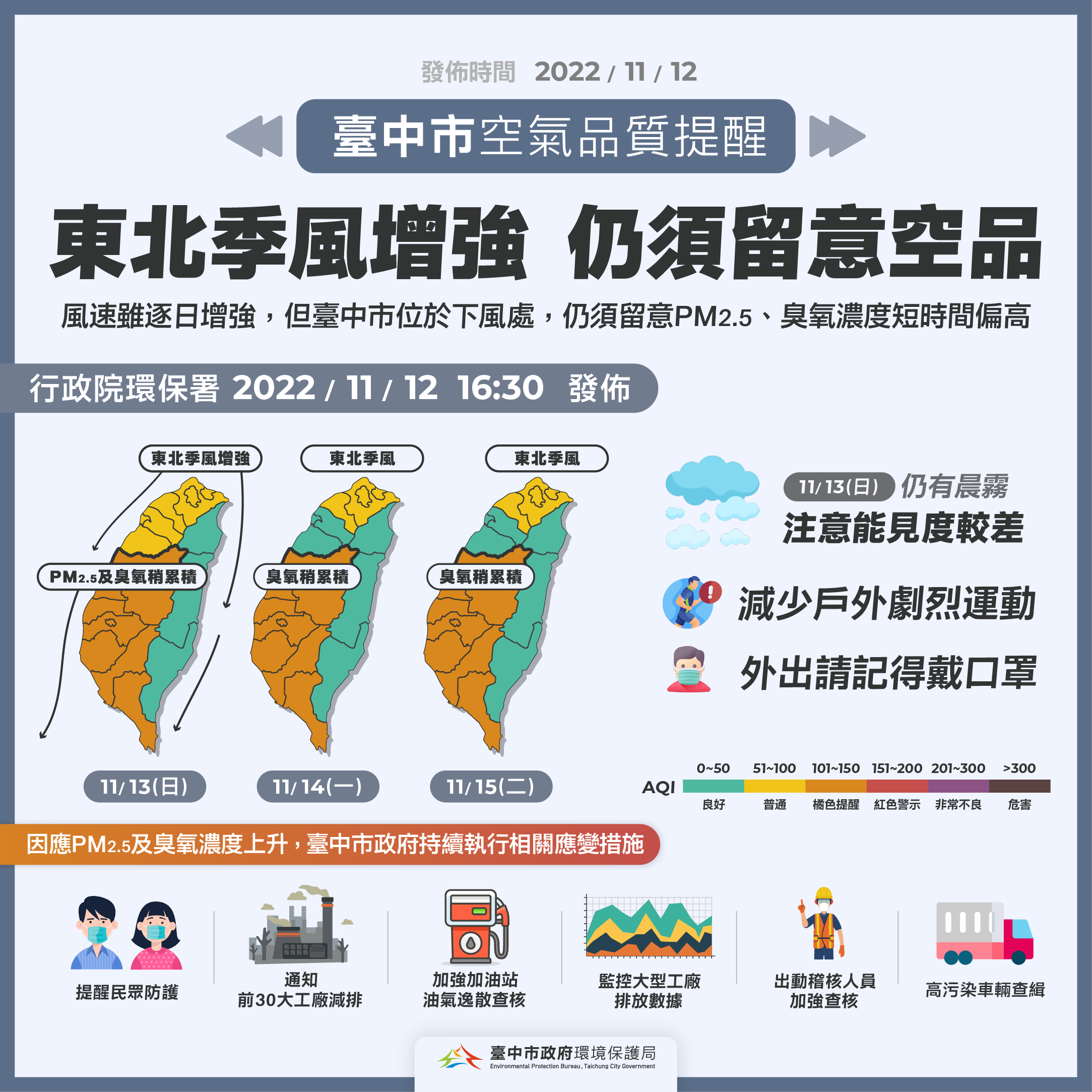 11月15日前中南部空品仍有轉差疑慮 中市府啟動應變並持續監控