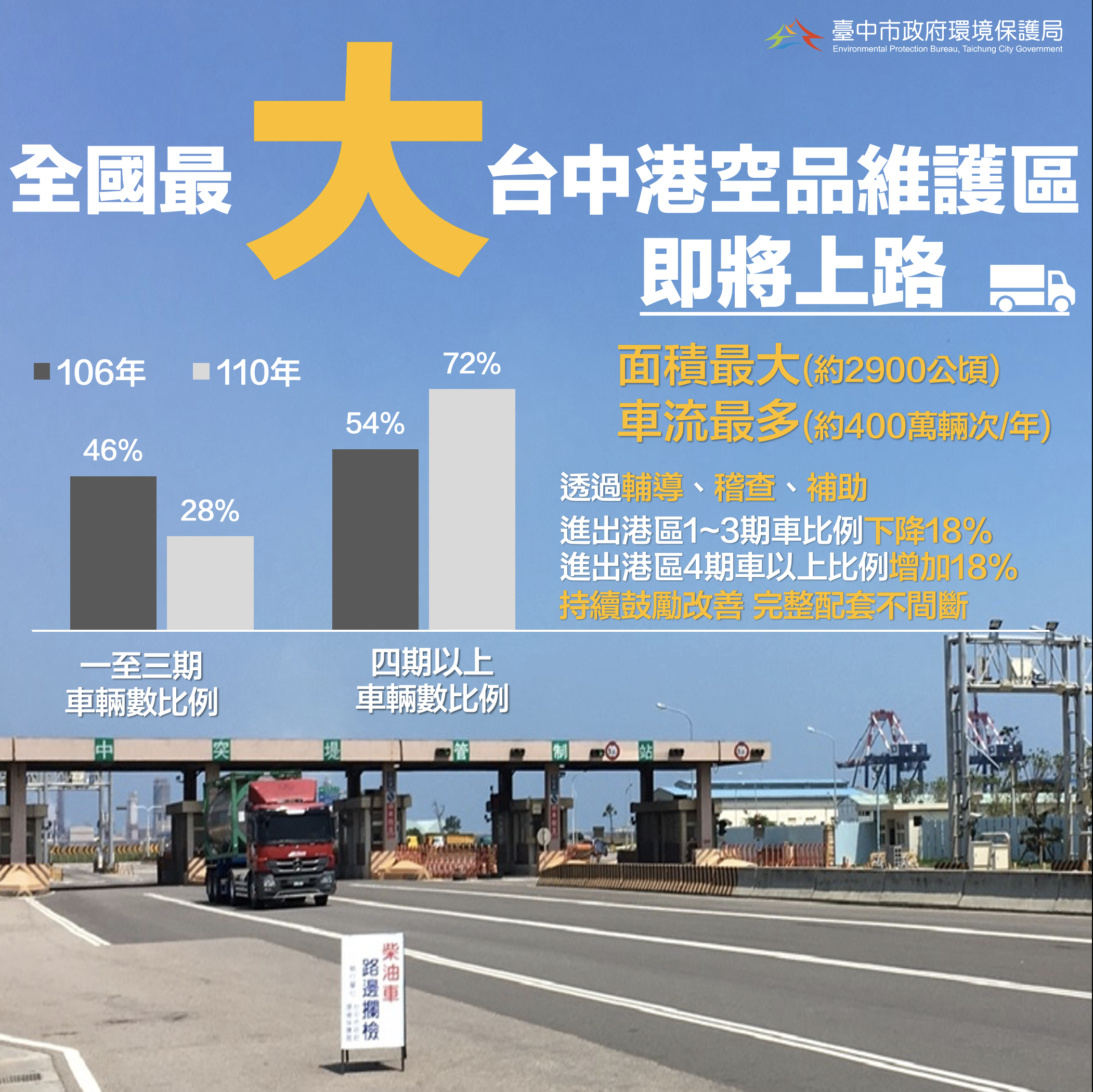 中市再添柴油車空污管制利器! 全國最大空品維護區將上路