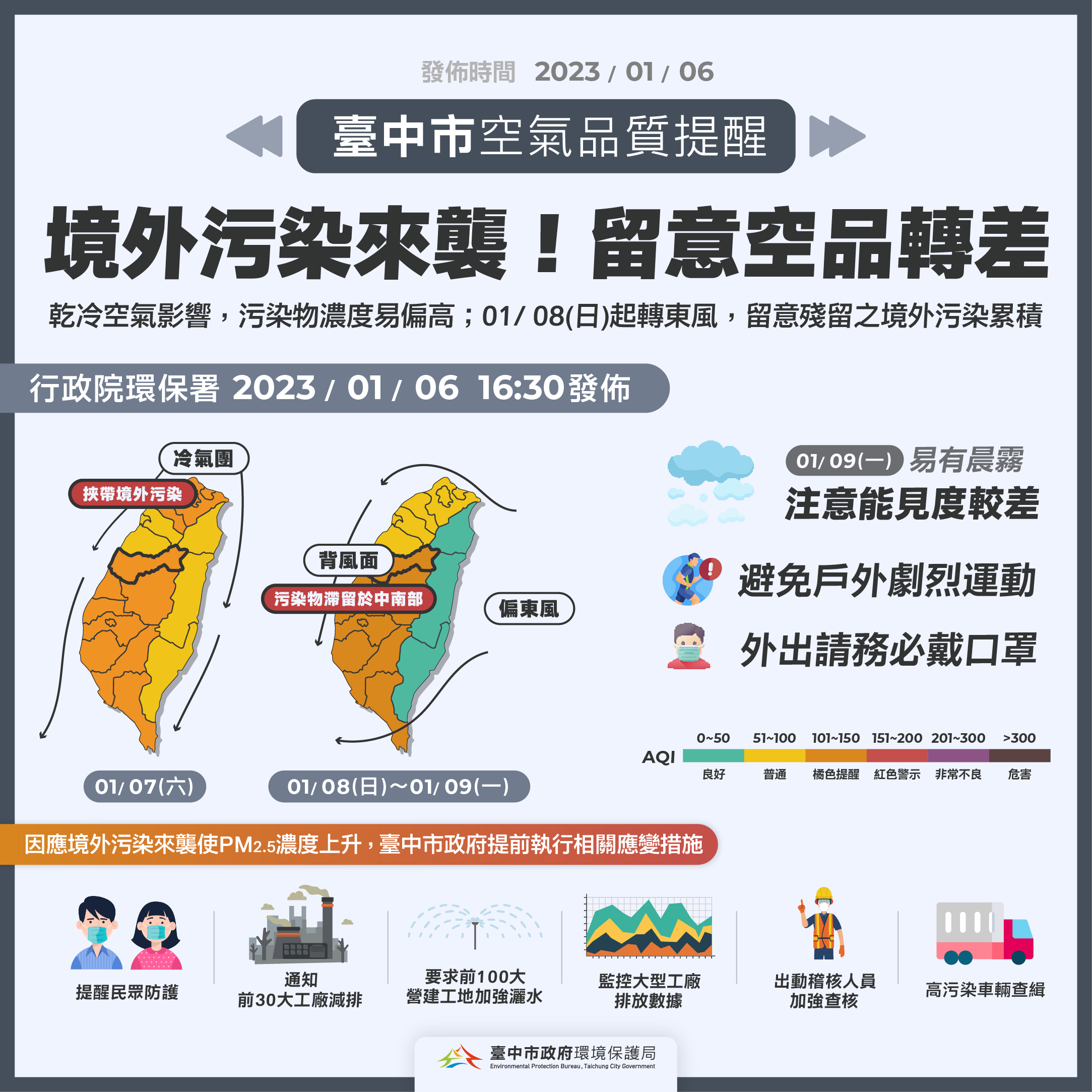 台中市空品提醒