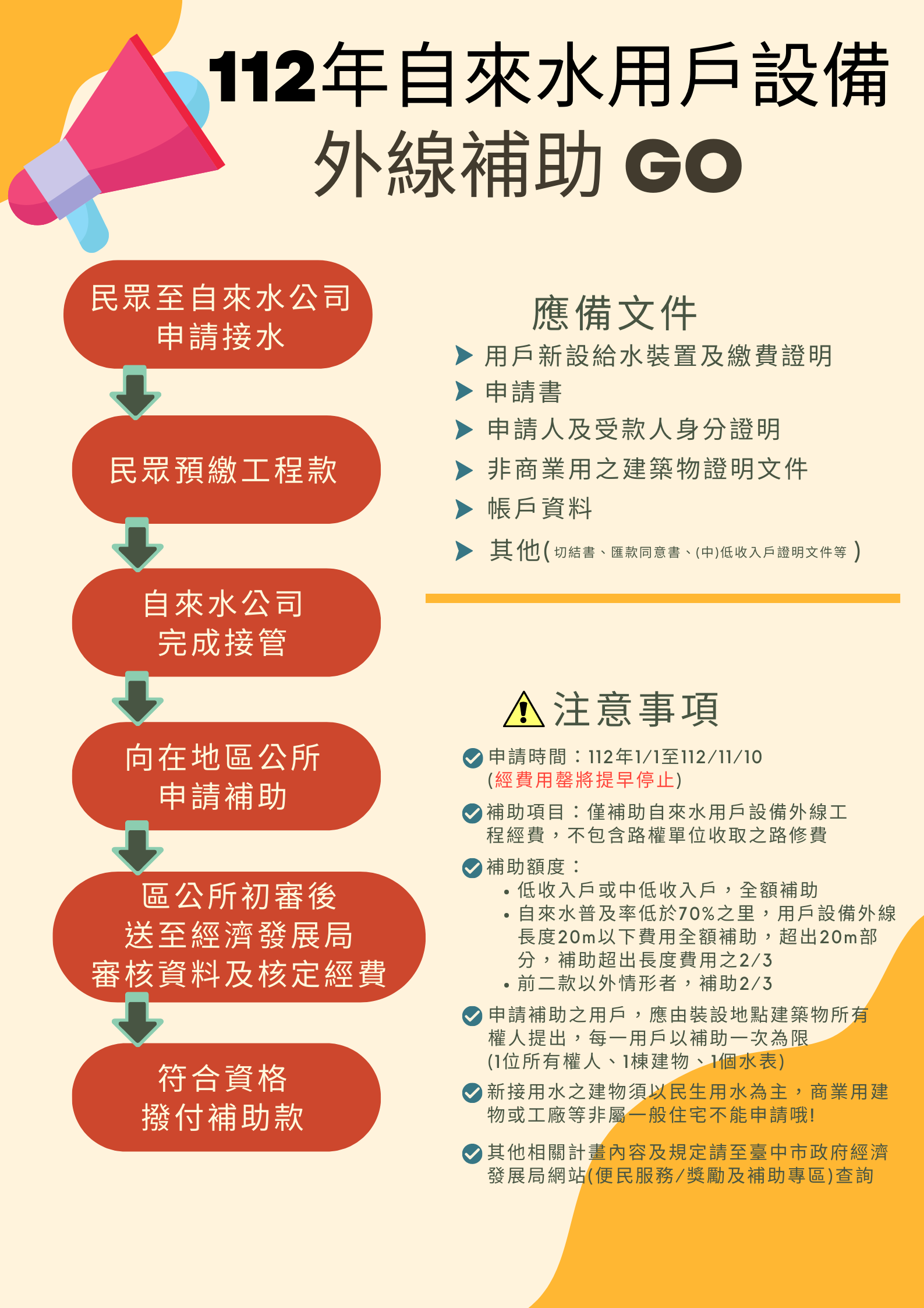 112年自來水用戶設備外線補助GO
