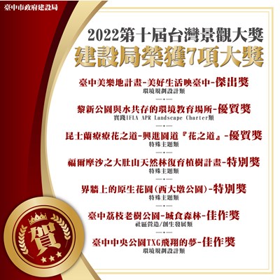 第十屆台灣景觀大獎出爐　中市建設局榮獲7大獎 
