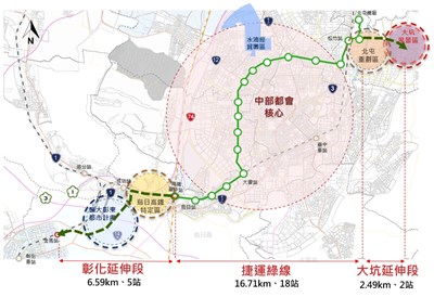 捷運綠線延伸大坑、彰化計畫完成修正  中市府再次提報中央爭取核定