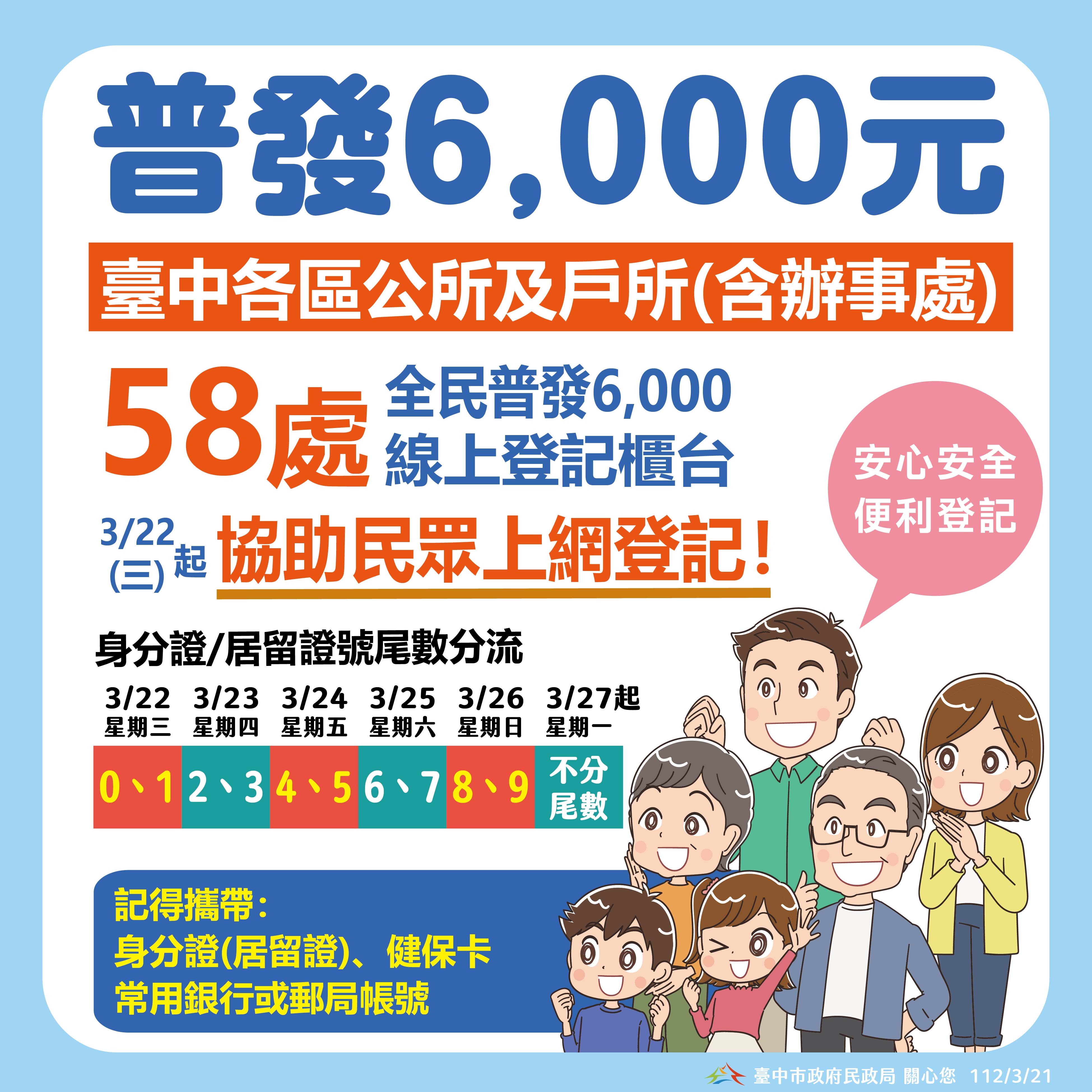 中央全民普發6000元 中市設58處服務櫃台協助線上登記