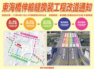 為改善臺灣大道四段東海橋伸縮縫老舊,建設局自4月11日上午9時起至5月5日止辦理伸縮縫