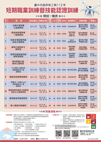 112年度短期職業訓練暨技能認證訓練-開課一覽表