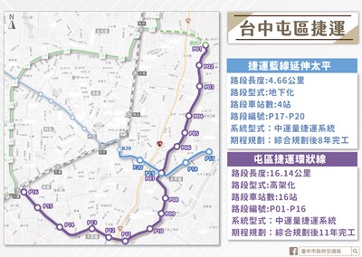 台中屯區捷運路線規劃示意圖