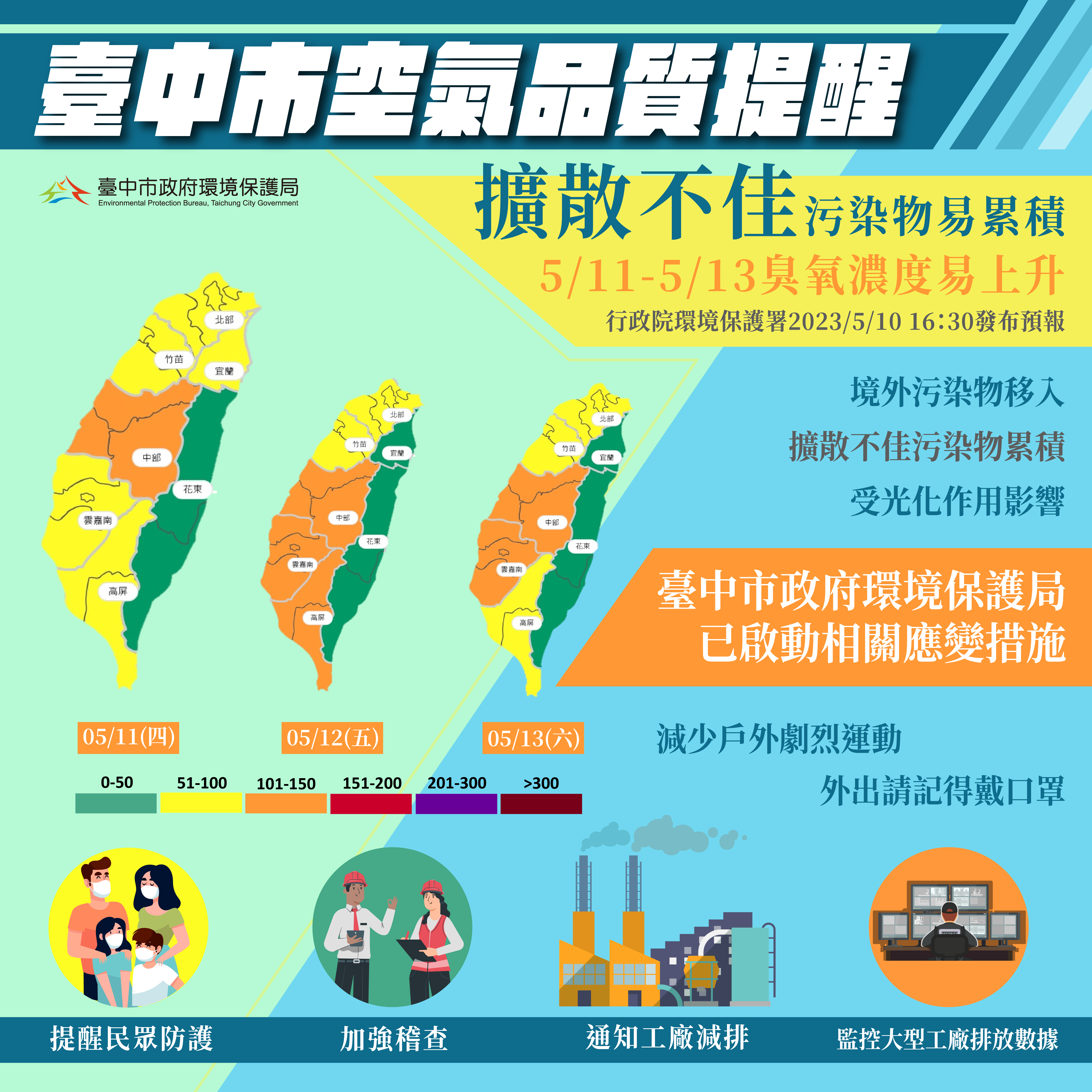 擴散條件不佳 5月13日前西半部空品恐轉差 中市府持續應變