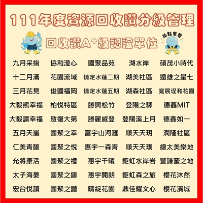 111名單
