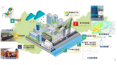 中市水利工程挺過豪雨發揮功效 結合智慧防汛守護市民