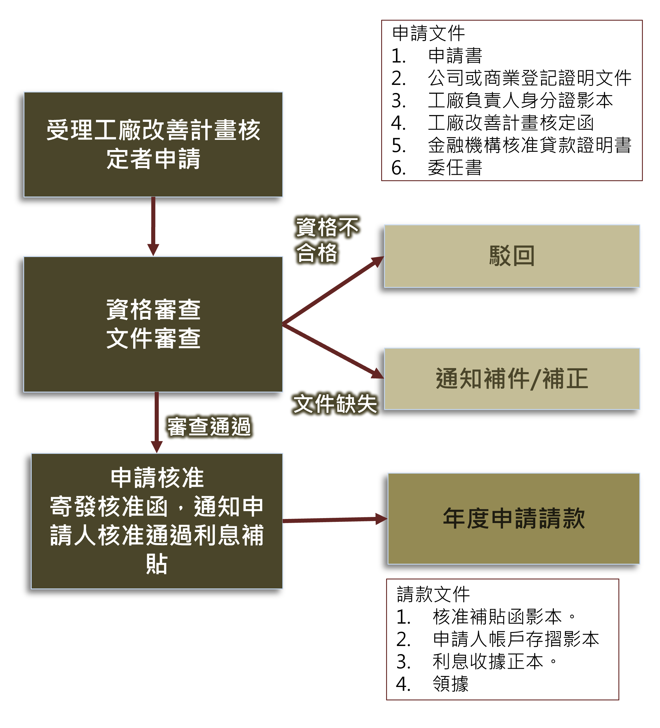 新聞圖片