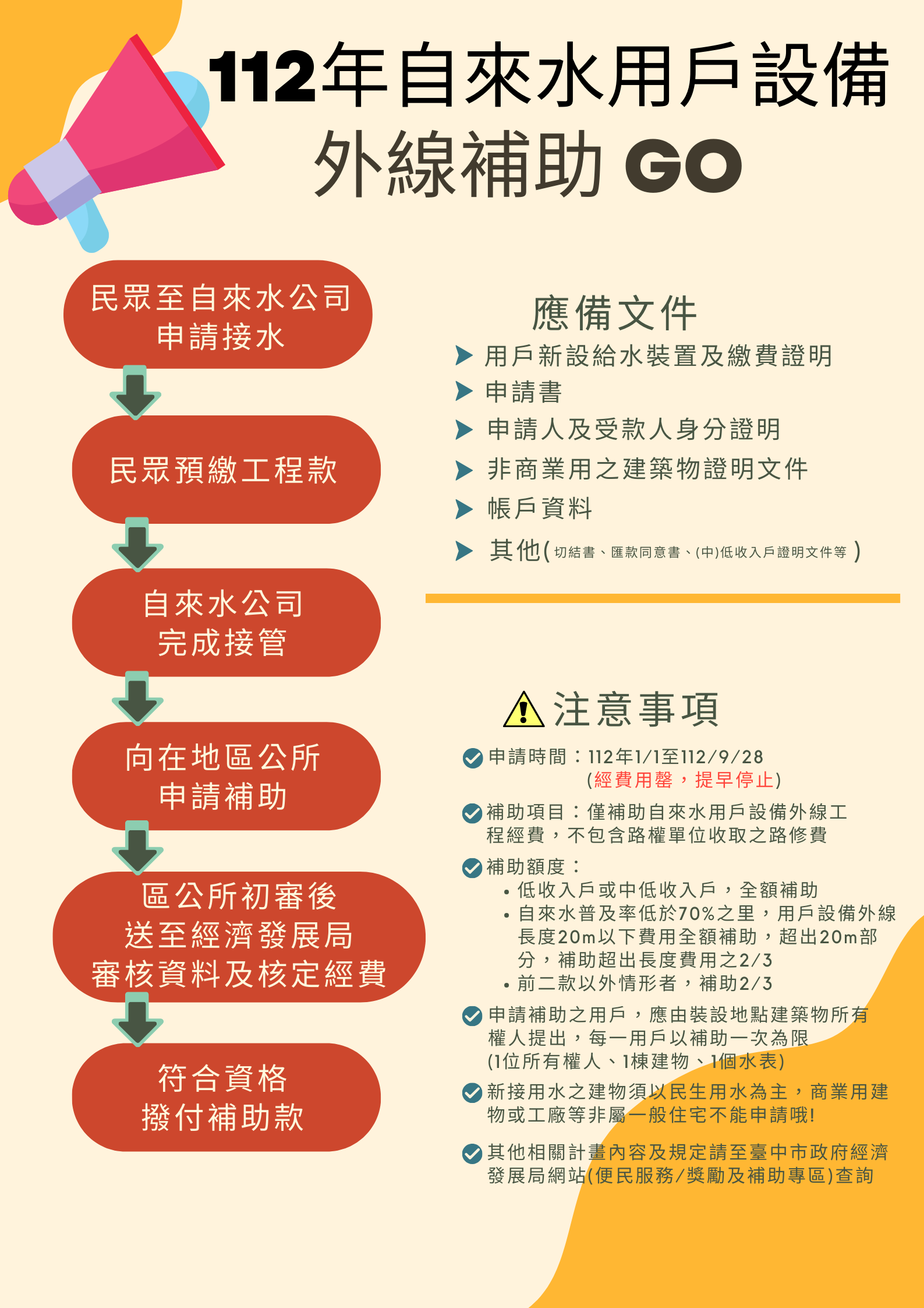 自來水用戶設備外線補助申請流程
