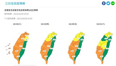 環境風場轉變 10月20日前中南部空品恐轉差 中市府提升應變