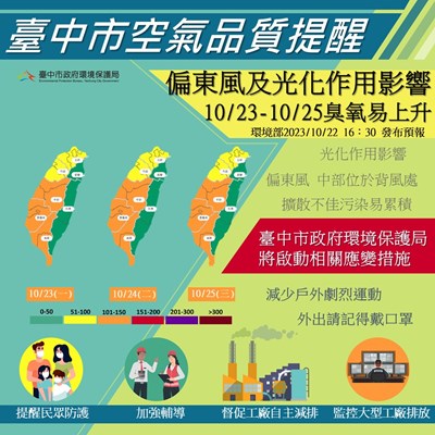 中南部空品10月25日前恐不良 中市府啟動應變、籲市民留意