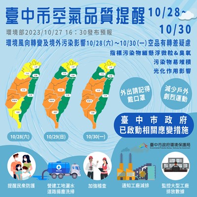 未來三日中南部空品仍恐轉差 中市府持續應變