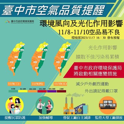 環境風場變化影響 11月10日前中南部空品有轉差疑慮 中市府啟動應變措施